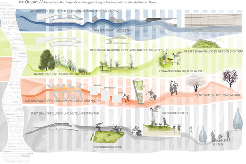 Planorama_baakenhafen11_pikto2_large