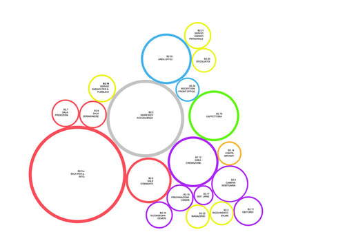Schema_cerchi_large