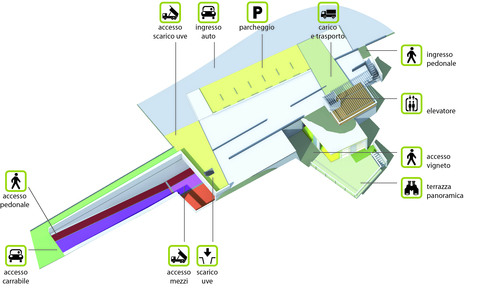 Schema funzionale progetto