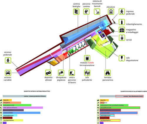 Schema progetto culturale