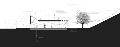 Sezione_bioclimatica_large