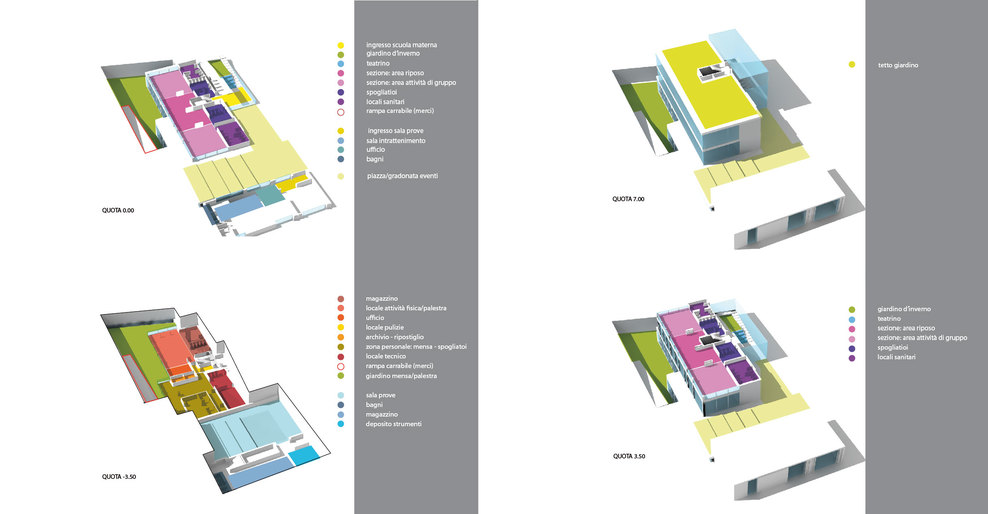 Schema distributivo scuola elementare
