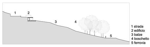 Sezione_generale_large
