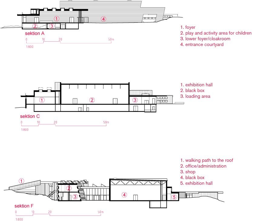 Artipelag_plans_sections_eng-5_full