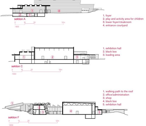 Artipelag_plans_sections_eng-5_large