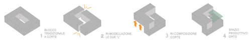 02_schema_compositivo_large