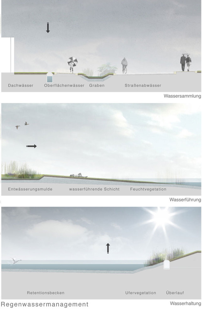 Bbz_water_management_full