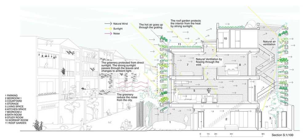 Section_full