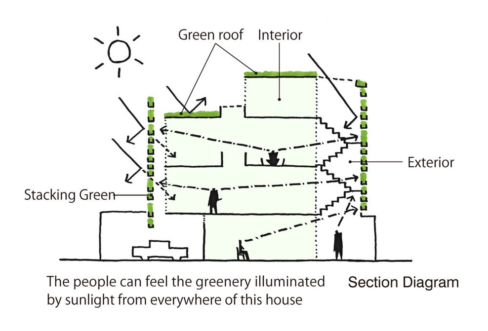 Sectional_diagram_full