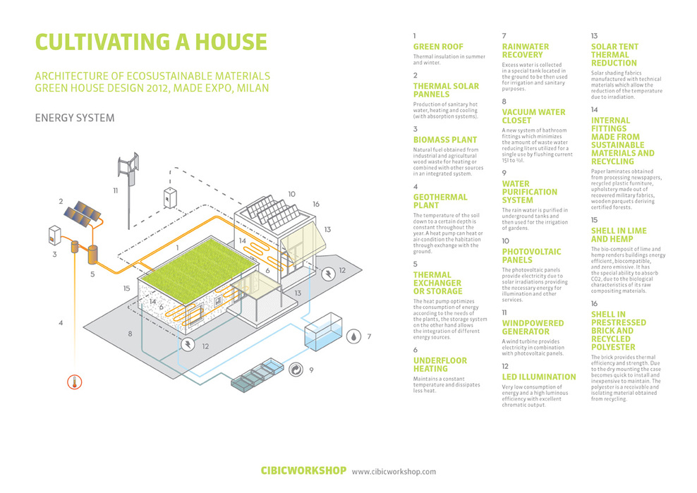 Cibic_energy-system_eng_full