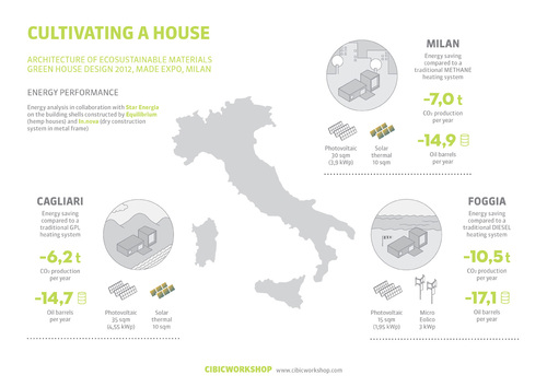 Cibic_energy-performance_eng_large