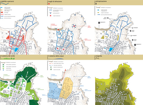 Schemi analisi urbana