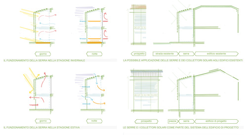 Schemi funzionamento bioclimatico