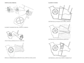 Schemi analisi urbana