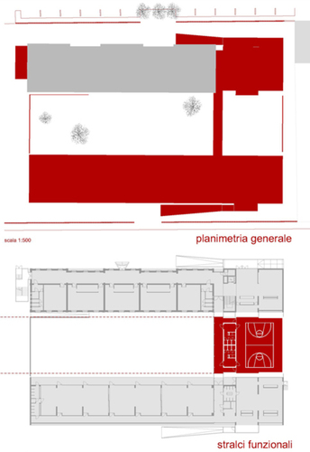 Schema distributivo scuola elementare