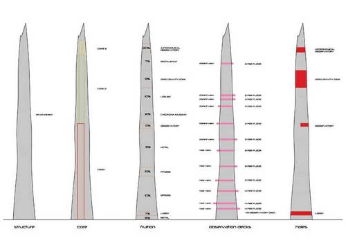 Tower_schemes_large
