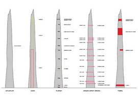 Tower_schemes_normal