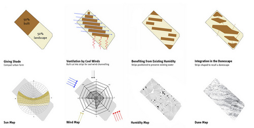 Smaq_concept_diagrams_large