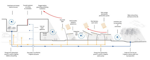Smaq_energy_saving_diagram_large