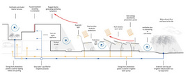 Smaq_energy_saving_diagram_normal