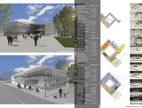 Schema funzionale progetto