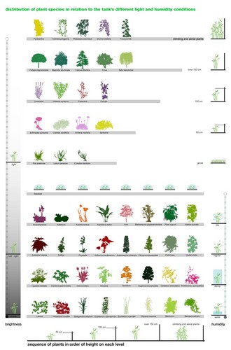 _por_plantspecies_large