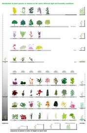 _por_plantspecies_normal
