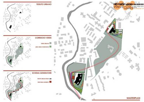 Schemi analisi urbana