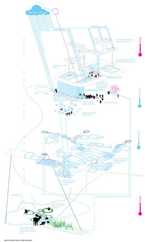 Water-harvesting_flow_lowre_large