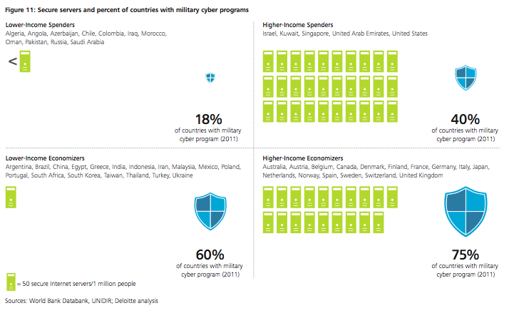 Rise of cyberoperations