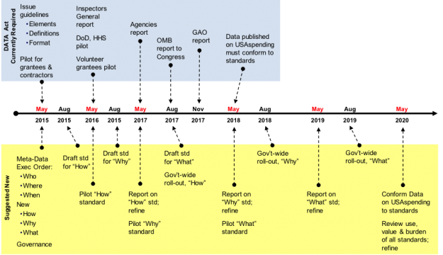 lifecycle-of-federal-spending-made-transparent