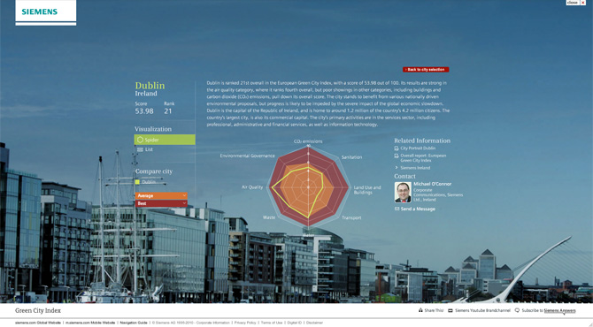 Green City Index by Siemens AG
