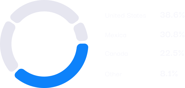 SimplyNode: Fast and Reliable Proxies with Worldwide Coverage SimplyNode: Fast and Reliable Proxies with Worldwide Coverage