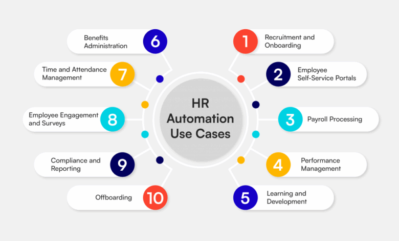 Top 5 Tasks You Can Automate with HR and Payroll Services Top 5 Tasks You Can Automate with HR and Payroll Services