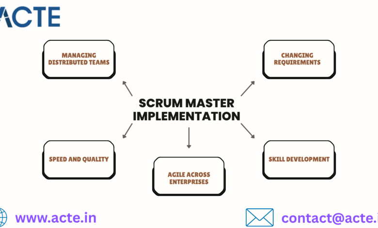 Scrum Master Training Scrum Master Training