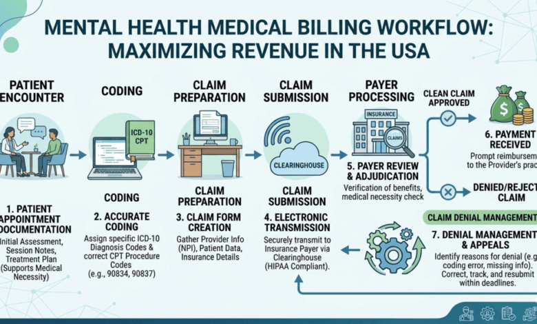 Why Outsourcing Mental Health Billing and Coding Services in USA Is Becoming a Strategic Advantage for Practices Why Outsourcing Mental Health Billing and Coding Services in USA Is Becoming a Strategic Advantage for Practices