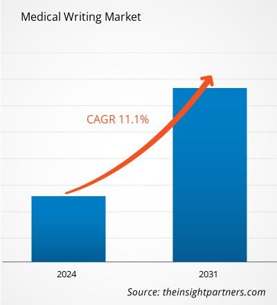 Medical Writing Market Trends and Growth Analysis: United States Advancements in AI-Assisted Writing and Compliance Documentation Medical Writing Market Trends and Growth Analysis: United States Advancements in AI-Assisted Writing and Compliance Documentation