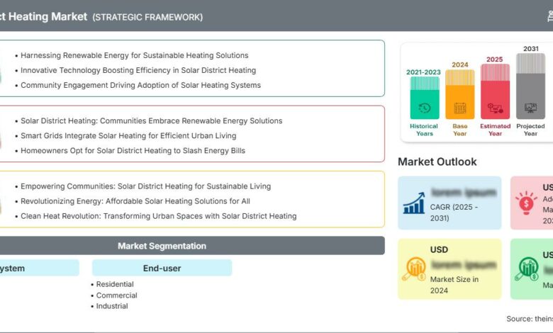 Solar District Heating Market Dynamics: Key Drivers, Restraints, Opportunities, and Challenges Solar District Heating Market Dynamics: Key Drivers, Restraints, Opportunities, and Challenges
