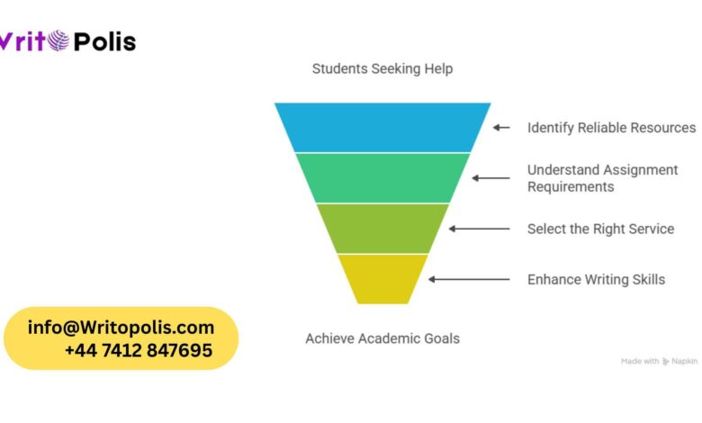 How Best Assignment Help Is Changing Student Life in 2026 How Best Assignment Help Is Changing Student Life in 2026