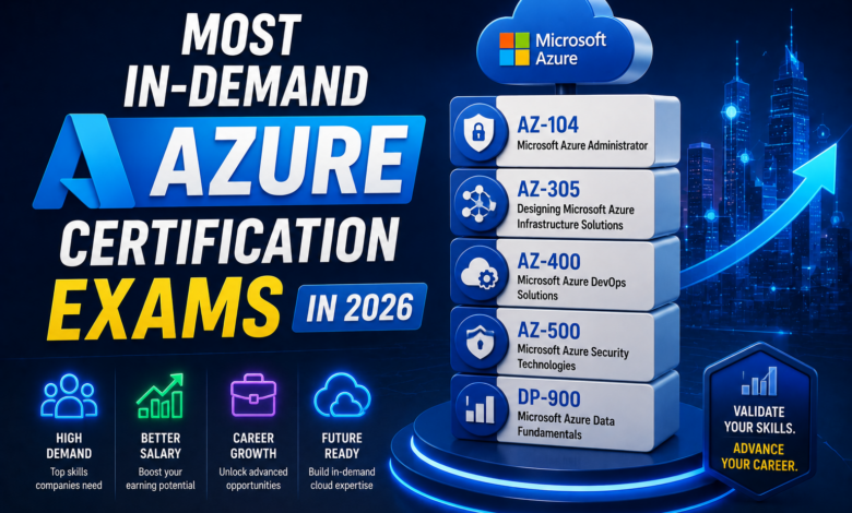 Most In-Demand Azure Certification Exams in 2026 Most In-Demand Azure Certification Exams in 2026