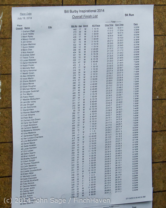 9177 Bill Burby Race 2014 071914