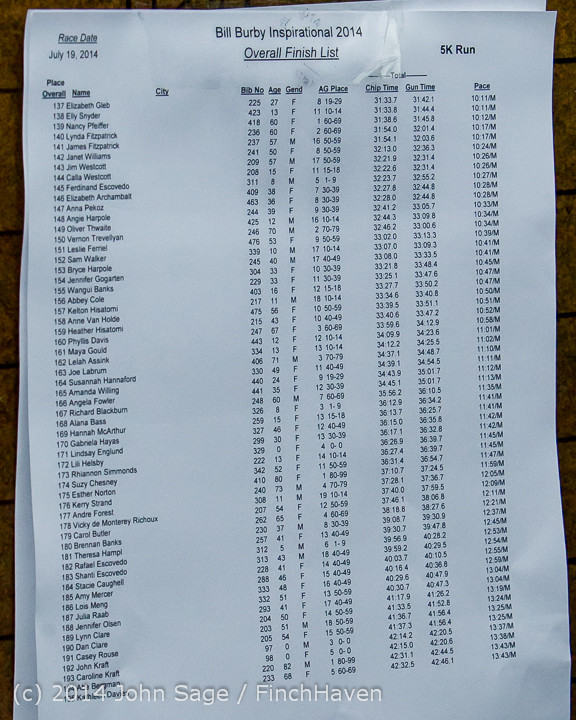 9184 Bill Burby Race 2014 071914