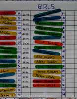 20521 Cross Country All-League Meet 091515