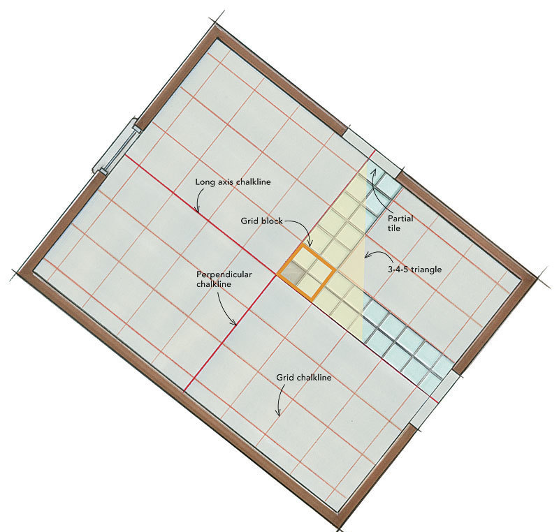 For Great Tile Floors, Layout is Everything