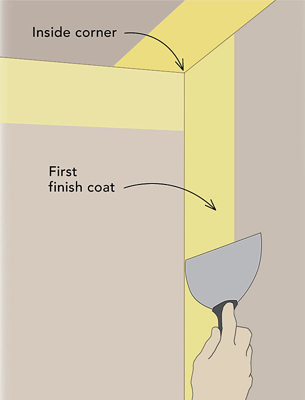 Drywall Finishing an inside corner Fine Homebuilding