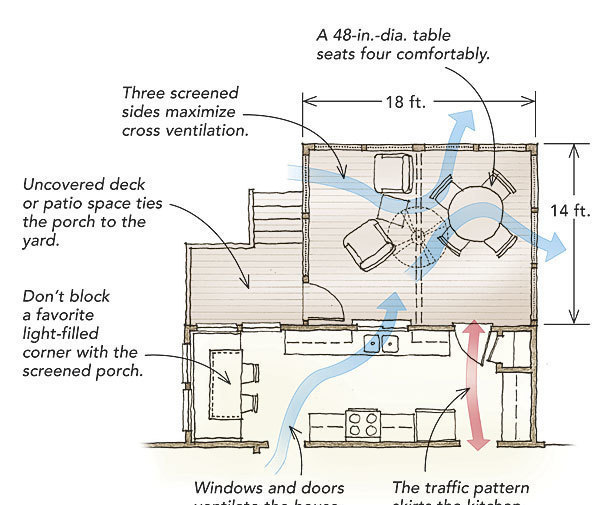 Add a Screened Porch Fine Homebuilding