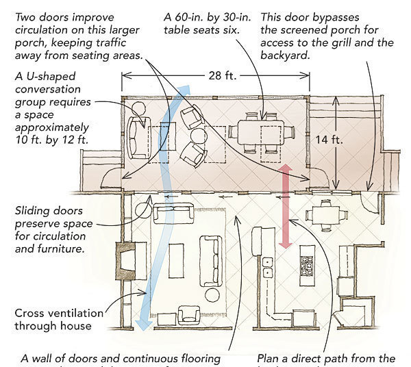 Add a Screened Porch Fine Homebuilding