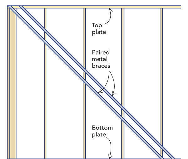 4 Options for Shear Bracing FoamSheathed Walls Fine Homebuilding