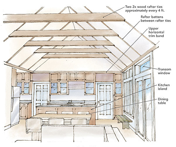 Comfortable Cathedral Ceilings Fine Homebuilding