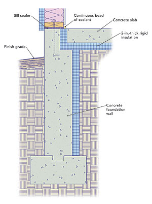 021245089-slab-on-grade.jpg